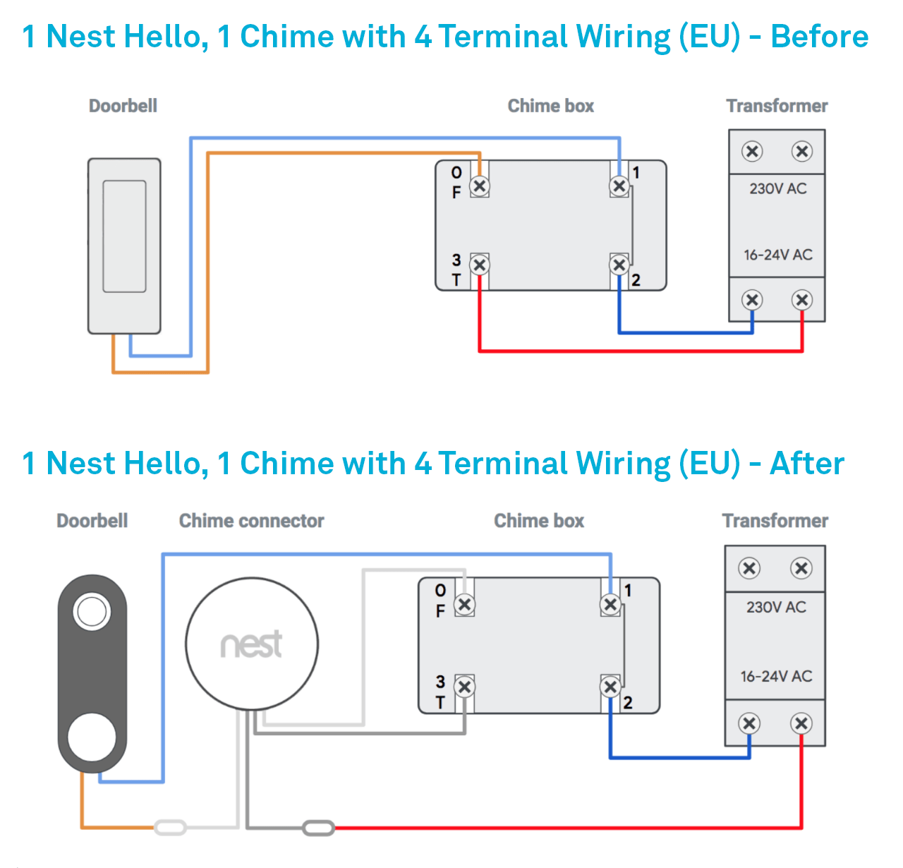 Install Nest O With Transformer Flash S 60 Off Www Ingeniovirtual Com