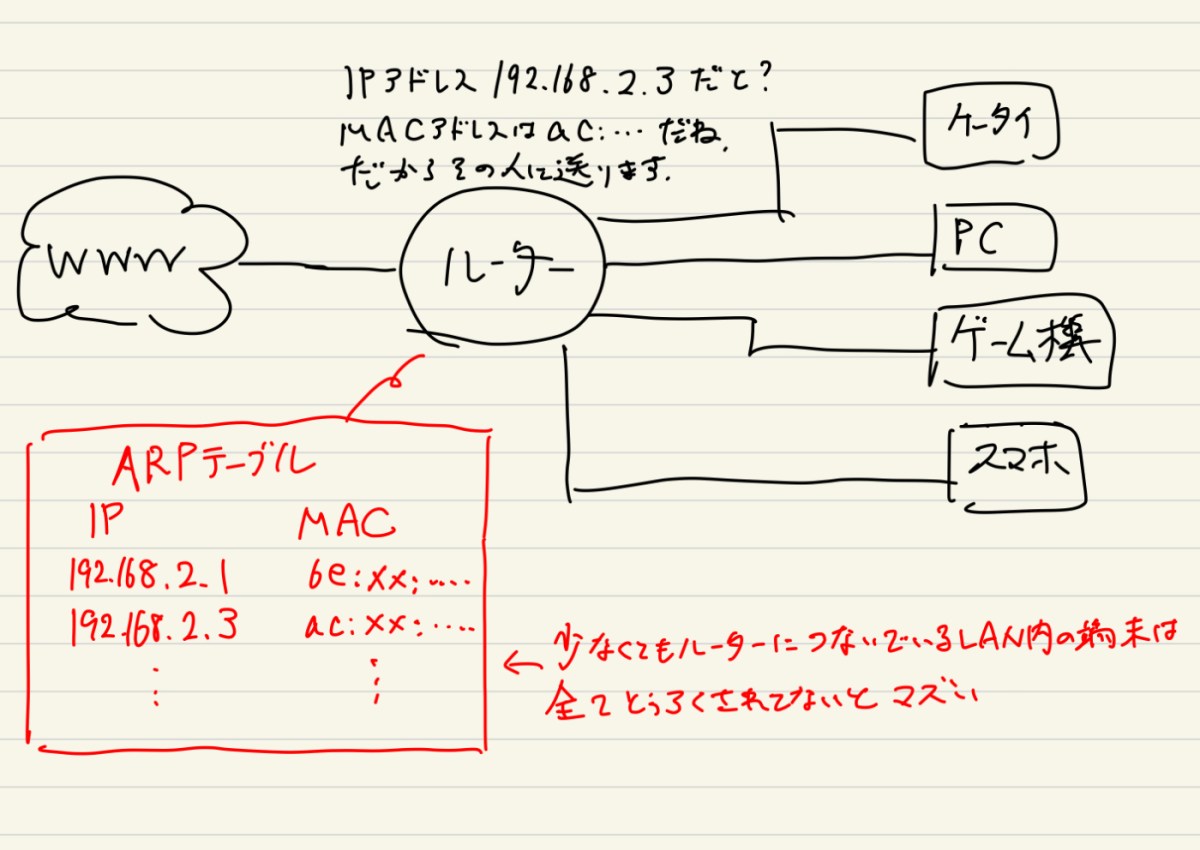 如何检查 Docker 容器中已建立的网络连接