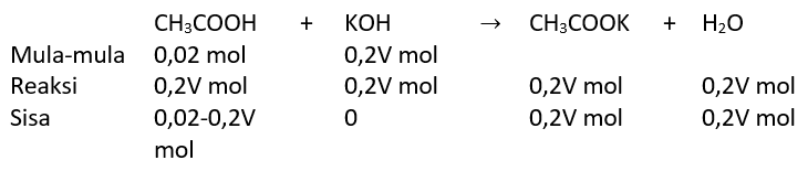 Larutan Penyangga - Tanya MIPI