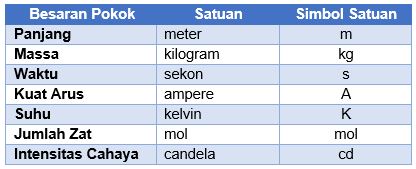 Objek IPA dan Pengamatannya - Tanya MIPI