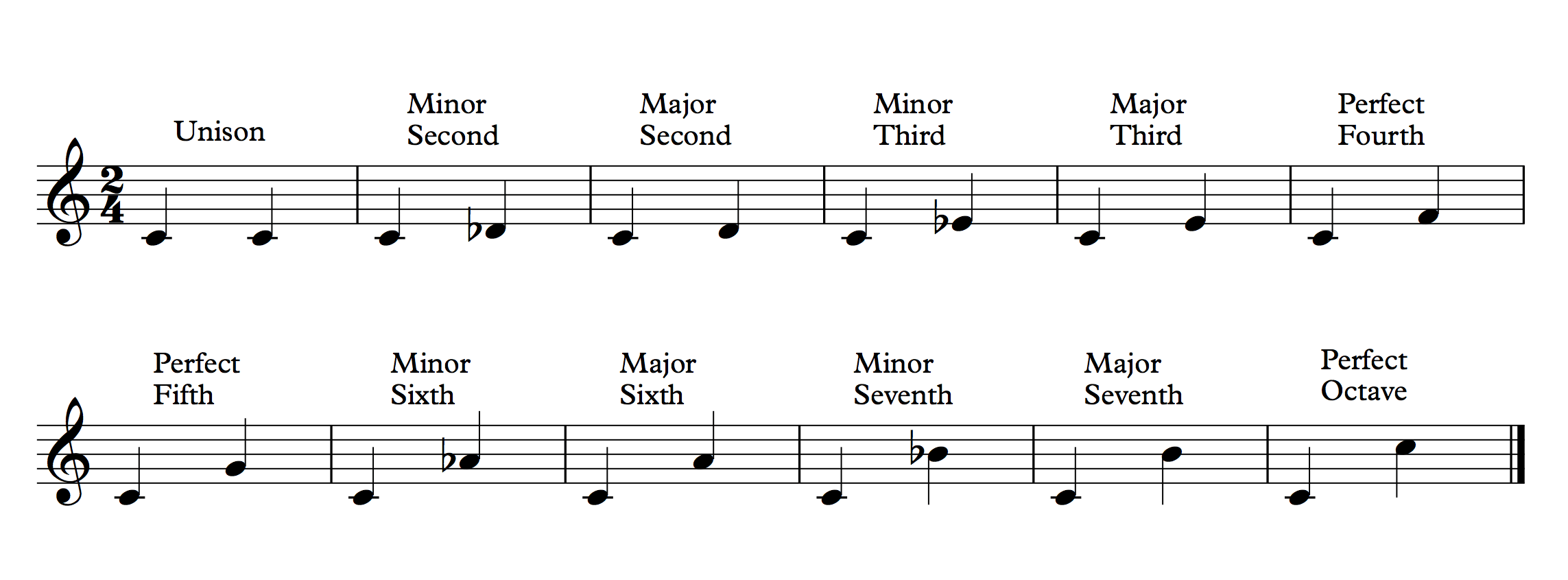 Pick an easy / simple song to work on. How To Play Piano By Ear In 3 Easy Steps Oktav