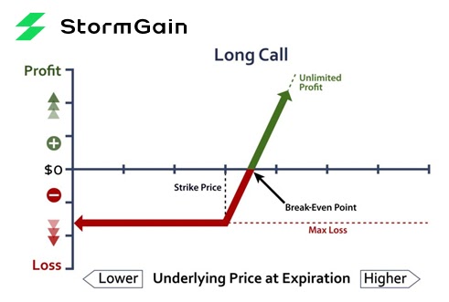 Scheduled maintenance happens at the same time every day, from . How Can I Use Crypto Options For Speculation And Hedging Stormgain