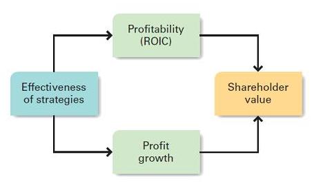 Departemen pertanian, dalam hal ini komisi pestisida, telah melakukan inspeksi di pabrik hit dan menemukan penggunaan pestisida yang menganggu kesehatan manusia . Kepemimpinan Strategik Keunggulan Kompetitif Dan Kinerja Unggul Strategika