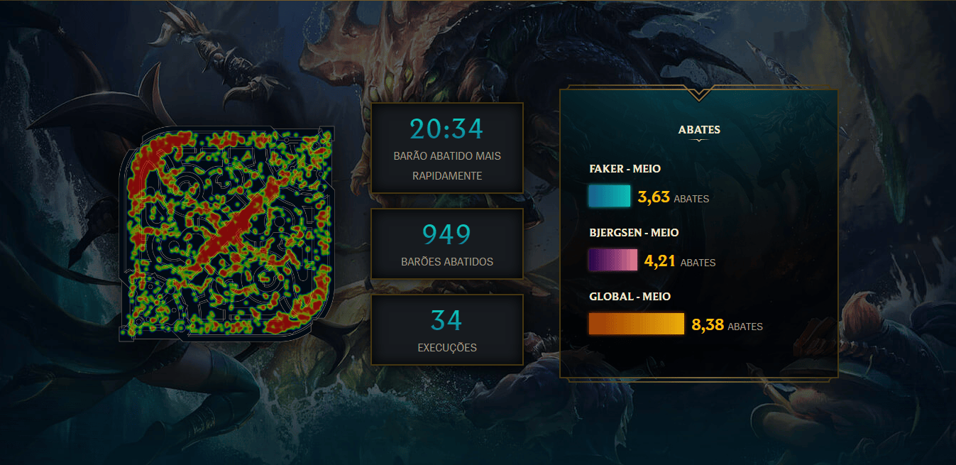 Lol Stats League of Legends | Saiba como ver todas as suas estatísticas no League ...
