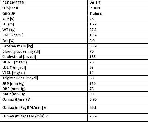 Vo2 max score depicts the maximum volume of oxygen a person can consume within one minute while performing aerobic exercise. VO2 Max Testing and Ventilatory Threshold: Endurance Testing for Runners | Strength