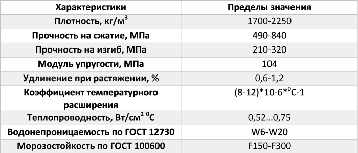 Стены из фибробетона. Фибробетон — что это такое? Метод перемешивания фибры