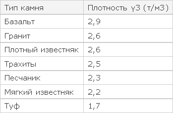 Иллюстрация к материалу «Как правильно смонтировать сетчатые габионы. Габионы своими руками – как сделать не хуже фирмы? Выбор материала для наполнения габионных конструкций»