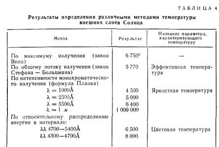 Иллюстрация к материалу «Температура Солнца: Наше Солнце взорвется в ближайшие шесть лет. Ближайшая к нам звезда»