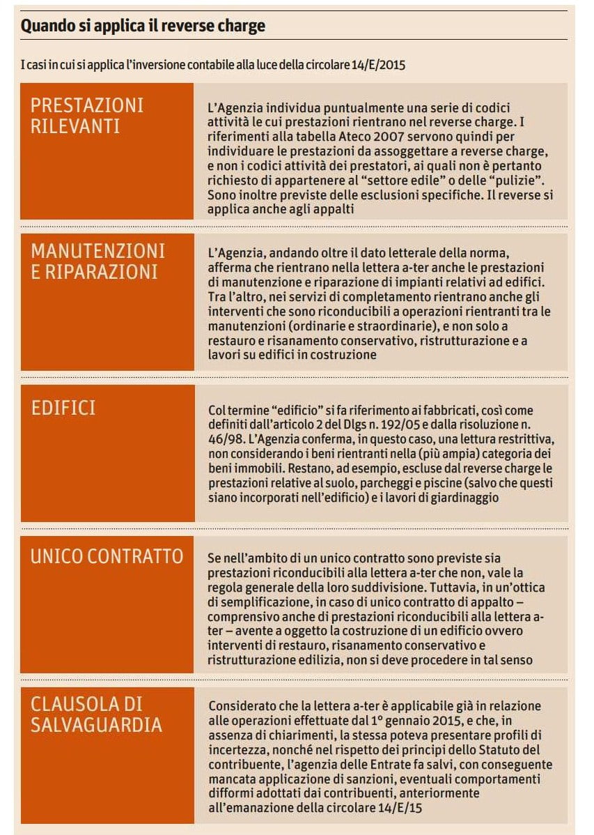 Art.17 Comma 6: Quando Si Applica Il Reverse Charge? 1198_x_853_jpg