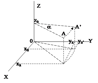 Поворот системы координат матрица поворота. Матрица поворота в трехмерном пространстве на угол альфа. Движение в пространстве поворот. Повороты пространства. Матрица поворота вокруг оси z.