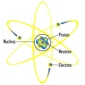 Neutrons Definition Concept Study Com