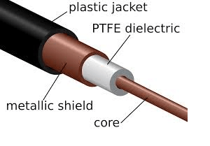 The main advantages of stp cable mainly include good speed, removes . Transmission Basics In Networking Media Characteristics Connector Types Video Lesson Transcript Study Com