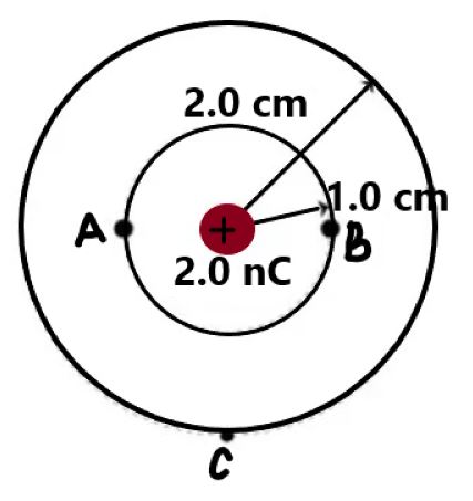 Calculate electric potential and potential difference from potential energy and electric field; A What Is The Electric Potential At Points A B And C In The Figure B Calculate The Potential Difference Between A And B And Also In Between A And C