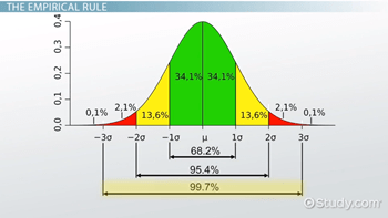 Normal distribution worksheet with answers pdf. Estimating Population Percentages From Normal Distributions The Empirical Rule Examples Video Lesson Transcript Study Com