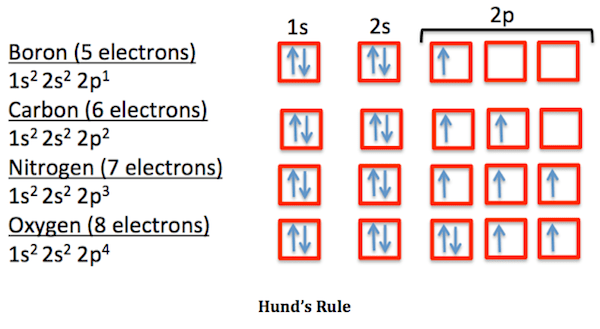 The periodic table questions and answers. Ground State Electron Configuration Definition Example Video Lesson Transcript Study Com