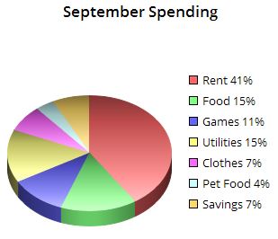 This guide covers the basics and the best tips. Comparing Pie Chart Data Video Lesson Transcript Study Com