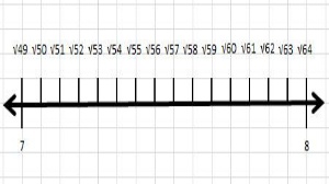 Gases are made up of individual atoms or molecules freely moving in random directions with a wide va. How To Convert Irrational Numbers Study Com