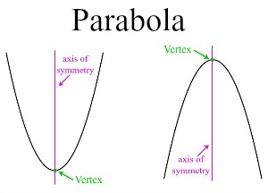A parabola with a focus of (0,4) and a directrix of y = 2 is sketched as follows: The Focus And Directrix Of A Parabola Video Lesson Transcript Study Com