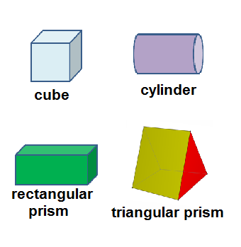 Identifying 2d Shapes In 3d Figures Lesson For Kids Video Lesson Transcript Study Com