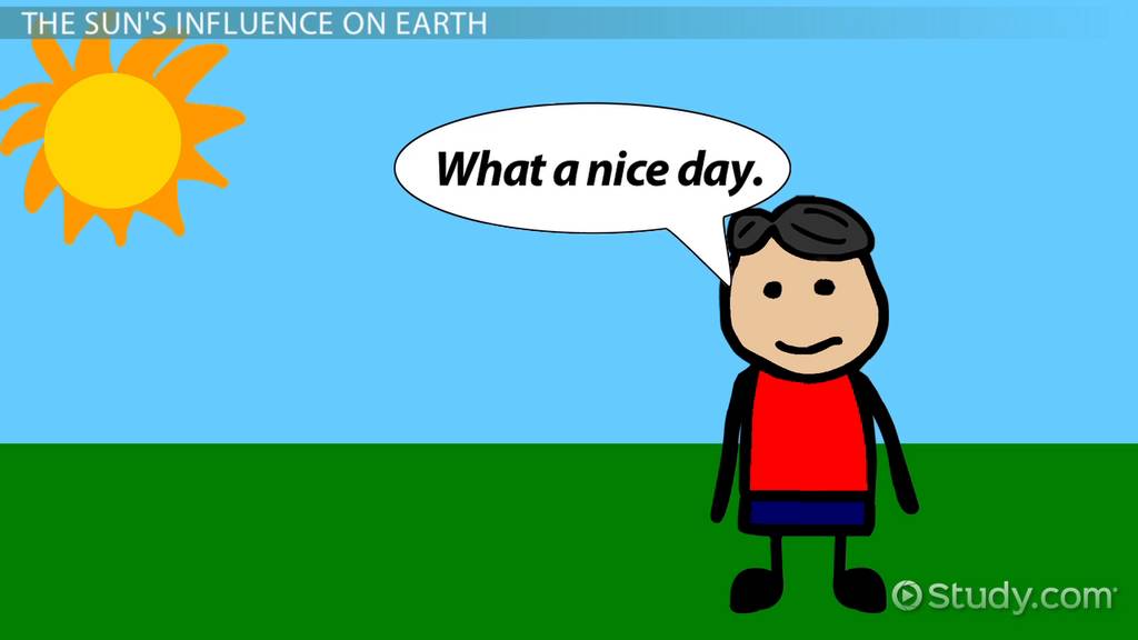 The solar system includes the sun, the earth (where you are now!) and all of the other planets, asteroids and comets that go around and around it. The Role Importance Of The Sun Video Lesson Transcript Study Com