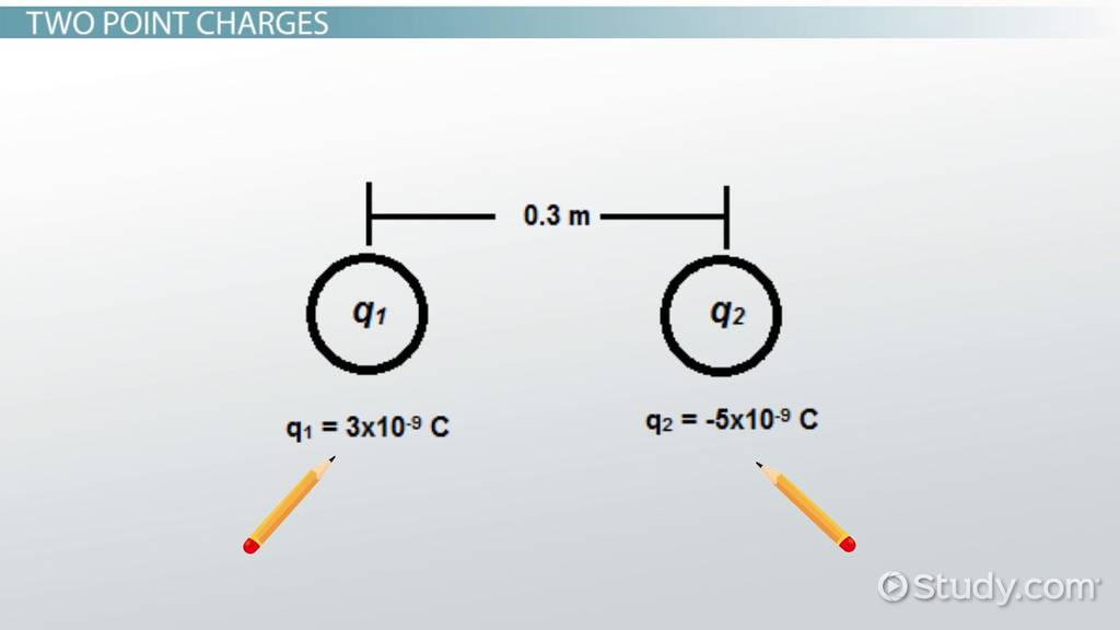 Magnitude Direction Of The Electric Force On A Point Charge Video Lesson Transcript Study Com