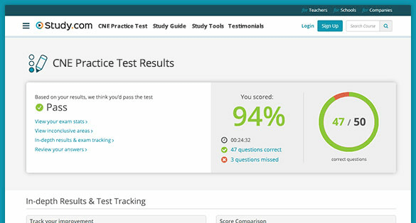 Includes 50 practice questions with detailed explanations. Take A Cne Practice Test Cne Test Prep Study Com