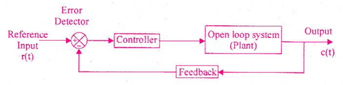 Open Loop Control System Circuit Diagram - Circuit Diagram