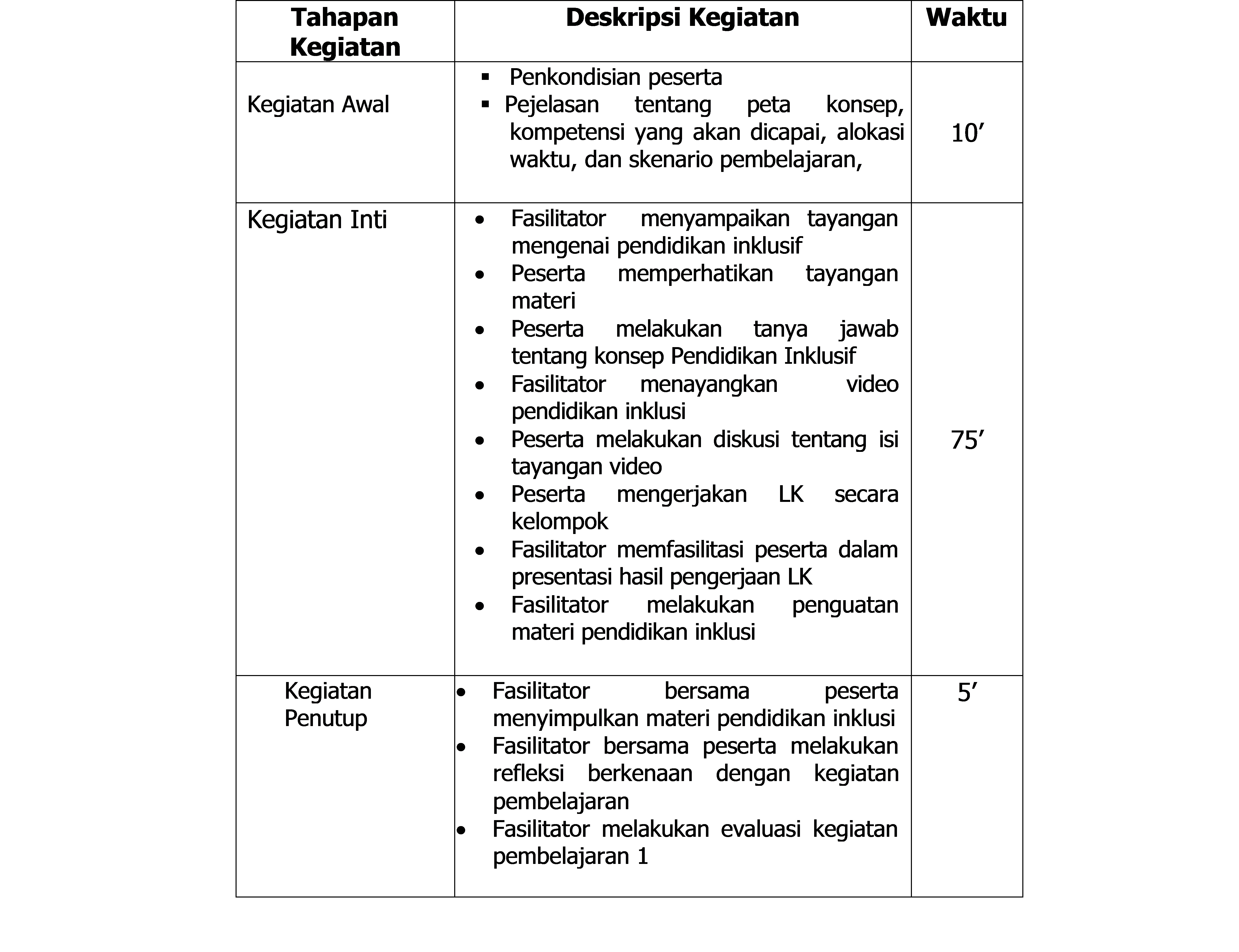 Selain itu materi dalam ppi disusun dengan memperhatikan urutan prasyarat ( prerequisit ) setiap bahan ajar, sehingga urutan bahan ajar tersebut menjadi pararel. Pendidikan Inklusif Dan Perlindungan Anak Suaidinmath S Blog