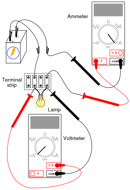 In this tutorial you will learn different types of electrical and electronics measuring eqipment.electrical and electronics measuring . Nonlinear Resistance | Basic Concepts and Test Equipment