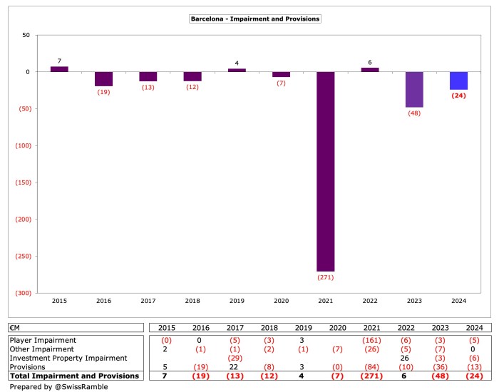 Barcelona Finances 2023/24 - The Swiss Ramble