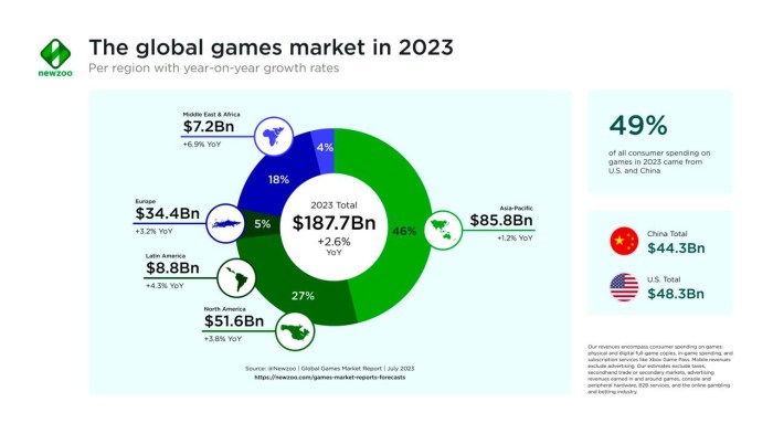 Gameloft net worth 2023