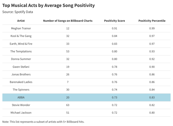 The Billion-Dollar Business of ABBA: A Statistical Analysis
