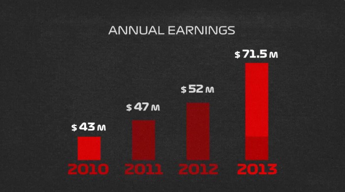 William j federer net worth