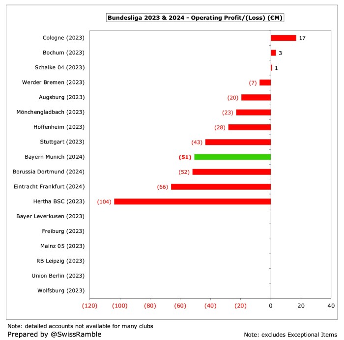 Bayern munich net worth 2023