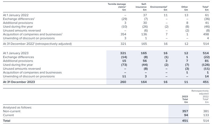 Fame | Rentokil Initial net worth and salary income estimation Jun ... Rentokil net worth