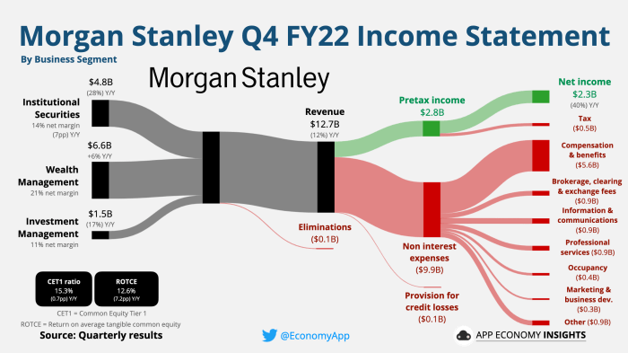 🏦 US Banks: Industry Showdown - by App Economy Insights