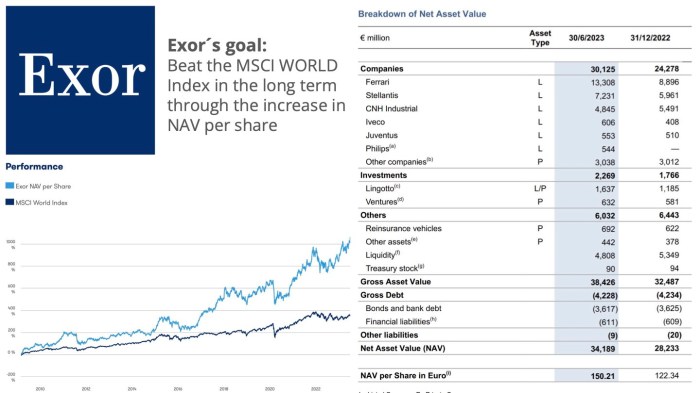 Exor N.V. on LinkedIn: #exor #buildinggreatcompanies #financial Exor N.V. on LinkedIn: #exor #buildinggreatcompanies #financial