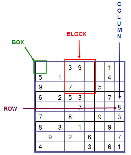 Anysudokusolver is an online automatic sudoku solver. Sudoku Rules Of The Game