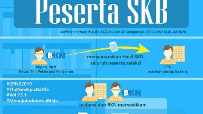 Ralat sesi pelaksanaan skd lokasi kota pontianak dan padang serta informasi lokasi skd bkn mandiri. Kabar Terbaru Pelaksanaan Skb Cpns Formasi Tahun 2019 Sulawesion Com