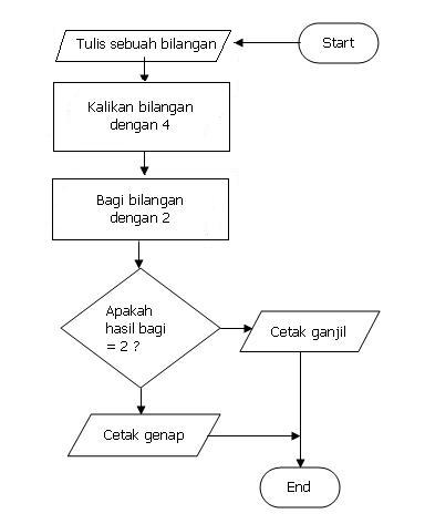 December « 2007 « Berusaha Merubah Jalan Buntu Menjadi Sesuatu
