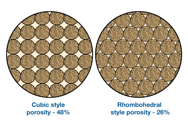 Lebih Akrab Dengan Porositas | Catatan Kuliah Gue