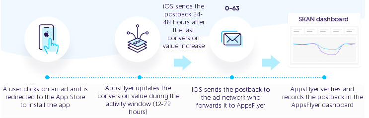 To improve the delivery and discoverability of oracle autonomous database on dedicated infrastructure documentation, the oracle database user assistance team is . Skadnetwork Skan Solution Guide Help Center