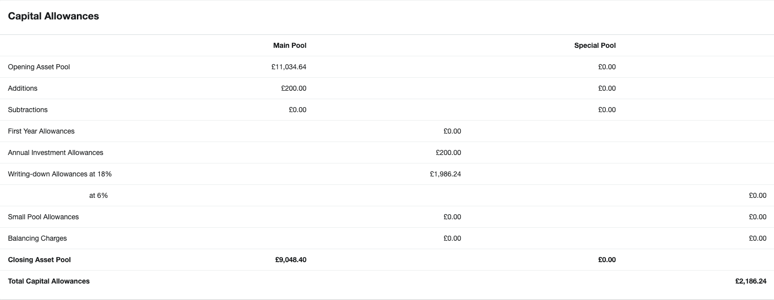 The previous balance method of calculating your finance charge uses the balance at the beginning of your billing cycle. How To Use Freeagent S Capital Allowances Calculation Freeagent