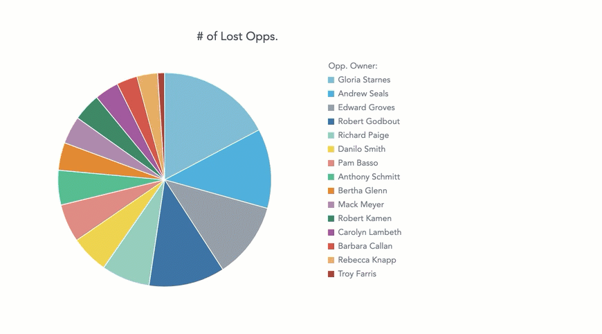 June 17 2021 Gooddata Support