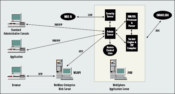 Websphere Application Server