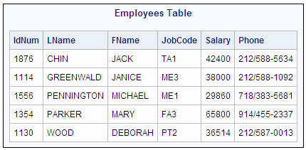 Best Of Update Table Set Sql Myasthenia Gbspk Org