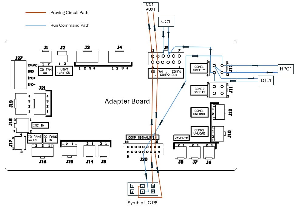 Symbio 700 Board Failures No Fault Found Troubleshoot Before