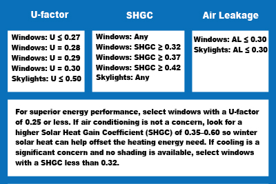 nfrc northern energystar table