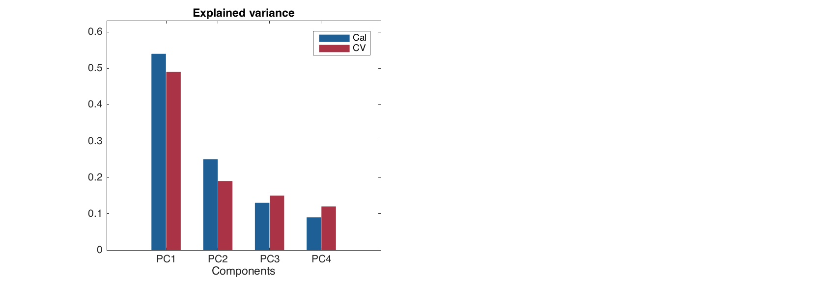 Learn more about scatterhist matlab. Group plots Â· Getting started with mdatools for MATLAB