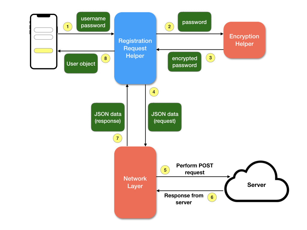 How I Implemented a Swift HTTP Request Helper Without a Working Server